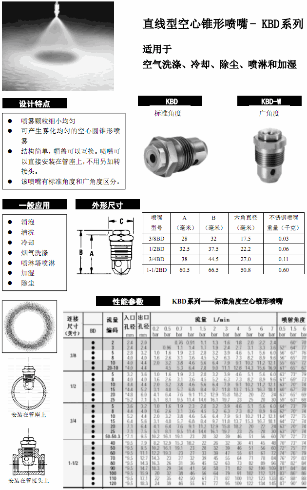 直線(xiàn)型空心錐噴嘴KBD.gif