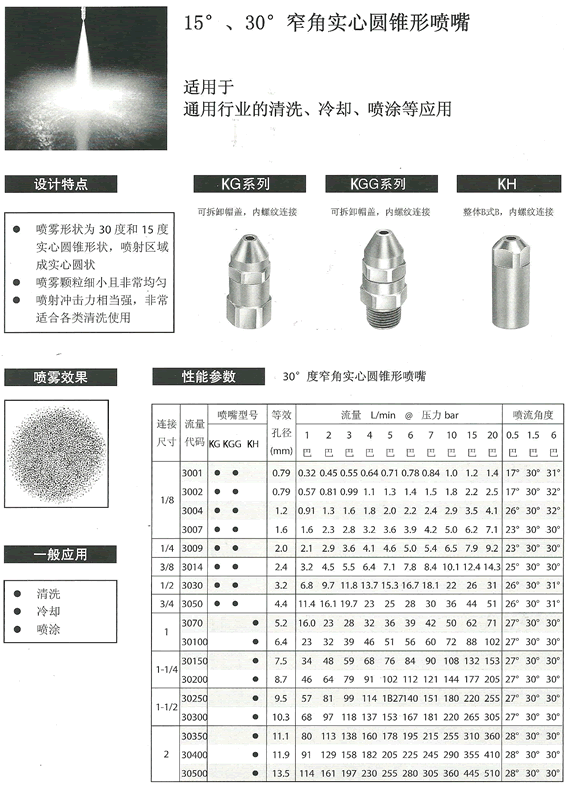 窄角實心錐噴嘴KG15.gif