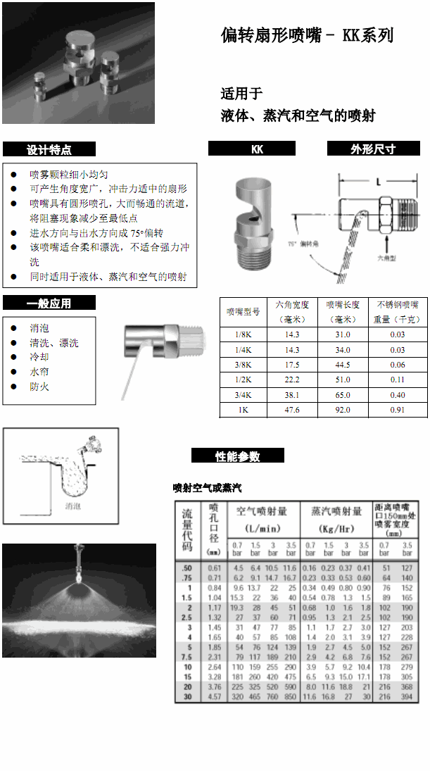 KK偏轉(zhuǎn)扇形噴嘴.gif