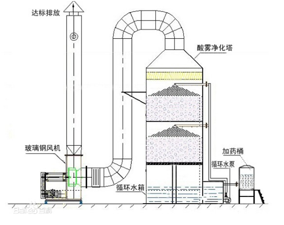 噴嘴在煙氣洗滌方面應(yīng)用-信陽噴霧系統(tǒng)